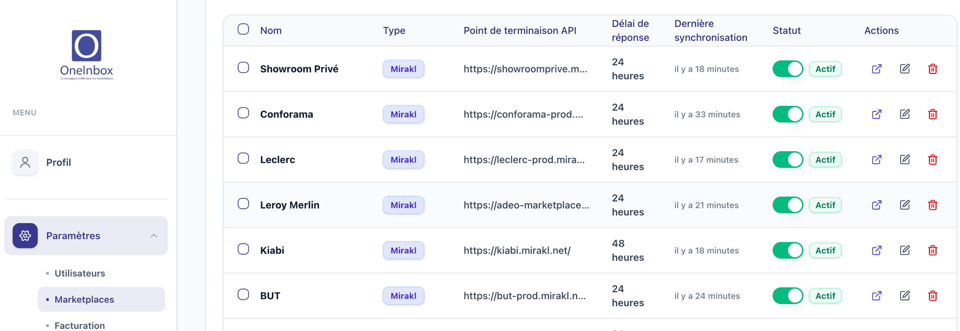 Screenshot KPIs et organisation